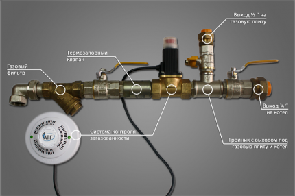 Газопровод с инсталиран клапан (KTZ)