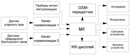 Prístrojový diagram