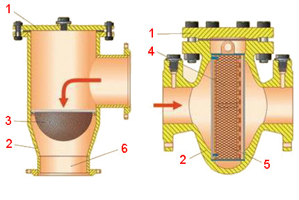 Gasfilterdesign