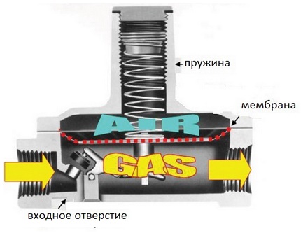Das Konstruktionsdiagramm des Elementarmodells des Getriebes