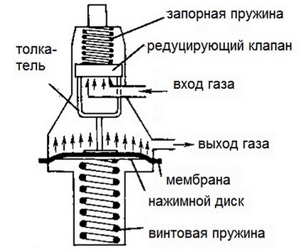 Direct type gas mixture reducer