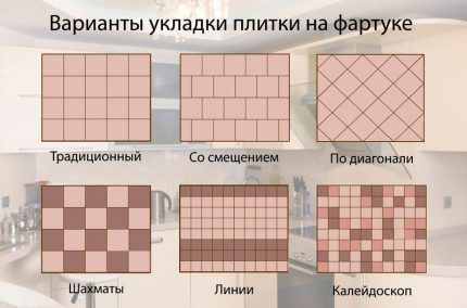 Opciones de colocación de azulejos