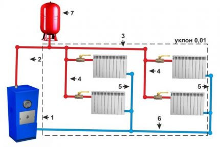 Gravity two-pipe heating circuit