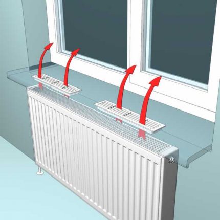 Air movement through ventilation grills for window sills