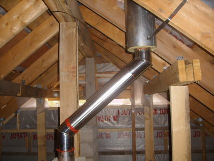 Conclusion of a sandwich pipe to the roof