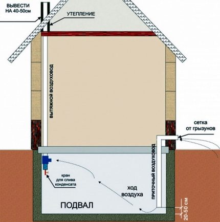 Obrázek ventilace soukromého domu