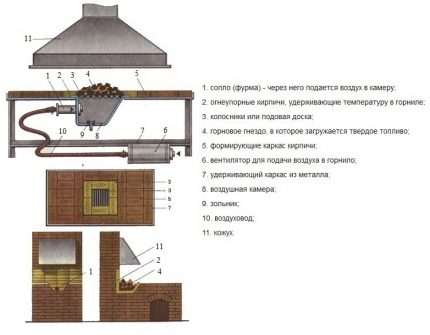 Diagram of a universal forge forge design