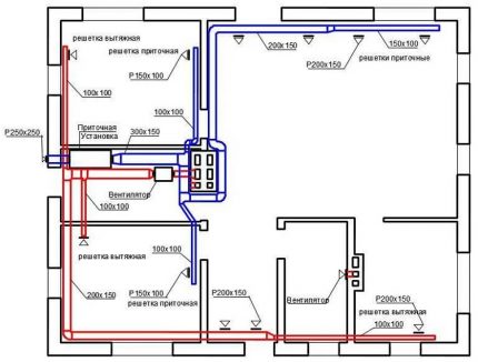 Plan de ventilation au niveau du bâtiment à plusieurs étages