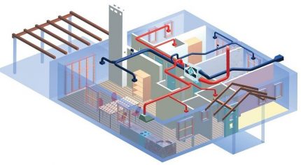 The scheme of supply and exhaust ventilation in the house