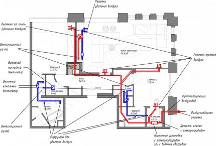 Sistem de ventilație de desen în apartament