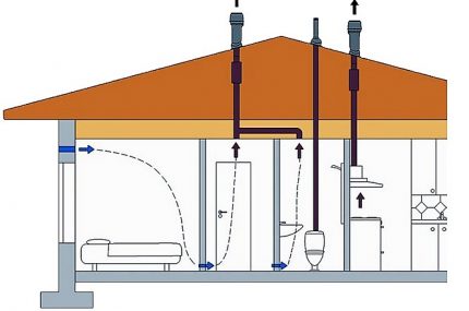 The scheme of ventilation in a private house