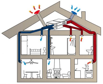 Varianta přirozené ventilace v domě od SIP