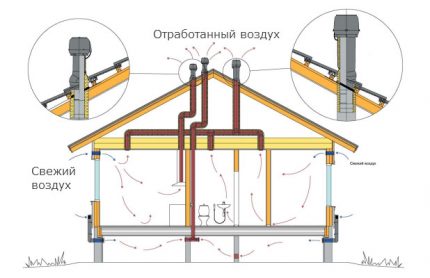 Buena ventilación mecánica para el alojamiento de paneles SIP.