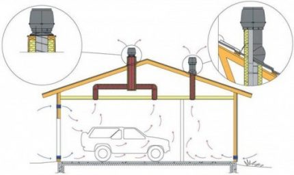 Inspection pit ventilation scheme