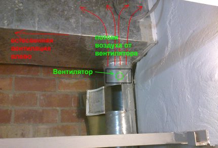Combined ventilation