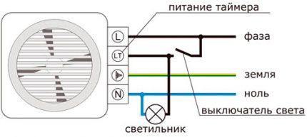 Schema di collegamento per ventilatore con sensore