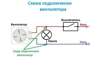 Schéma připojení ventilátoru prostřednictvím žárovky