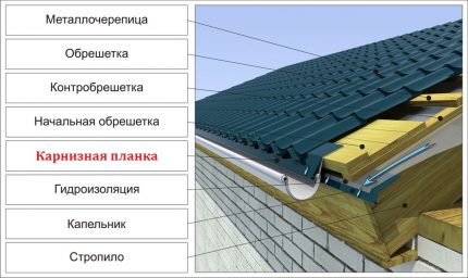 Jgheaburi metalice pentru acoperiș și picurare