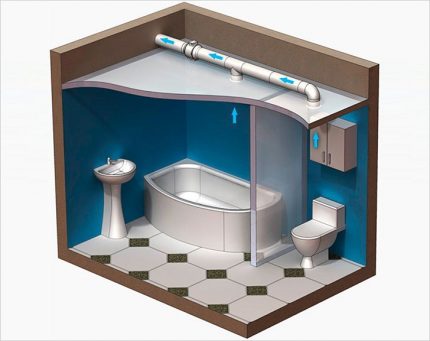 Vannas istabas ventilācijas kanāls