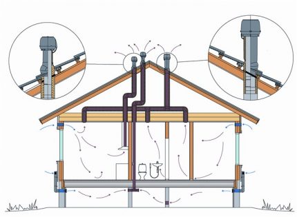 La disposition des tuyaux de ventilation