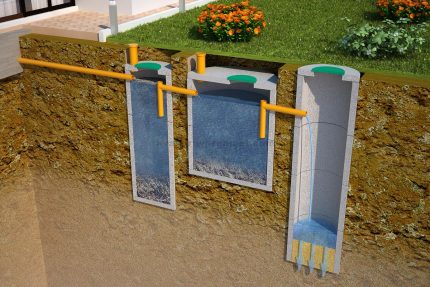 Three-chamber sewage system