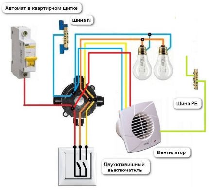 Conectarea unui ventilator la un comutator cu două bande