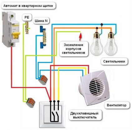 Connexion d'un ventilateur dans la prise