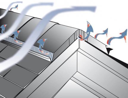 Air movement during ventilation