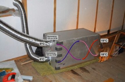 Sistema de ventilación recuperador de una casa de campo