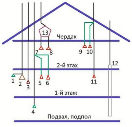 Schéma konštrukcie vetracieho systému dvojposchodového domu
