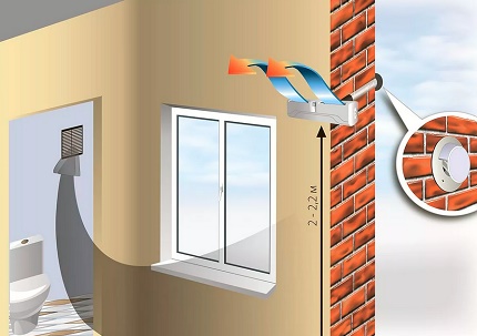 Válvula de ventilación de entrada de pared