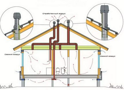 Natural duct ventilation scheme