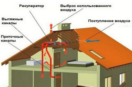 Componentele de ventilație a cadrului
