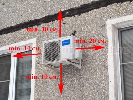 Estándares para instalar una unidad de aire acondicionado exterior