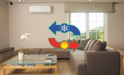 The movement of warm air from the air conditioner
