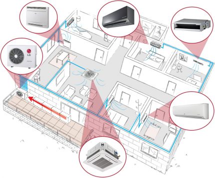 Costruzioni domestiche del condizionatore d'aria