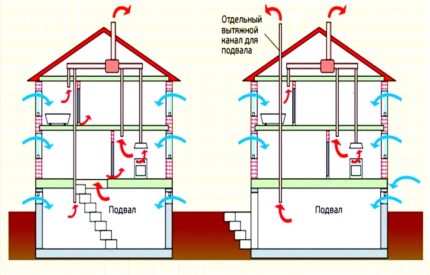 Dzīvojamo māju ventilācijas shēma