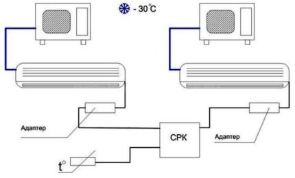 Luftkonditionering backup-system