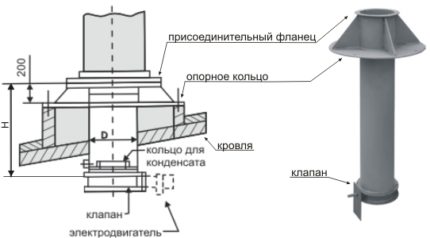 Schéma ventilační jednotky