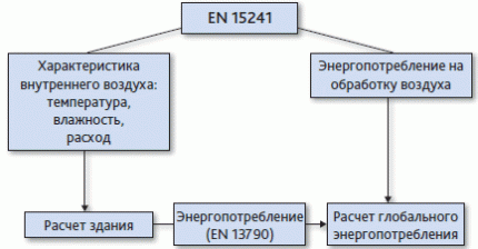 Vėdinimo projekto standartinė schema
