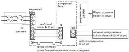 Scheme of connecting the air conditioner to the electric main