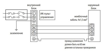 Diagrama de conexión para módulos de sistema dividido