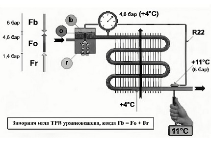 Circuitul supapei de expansiune termostatică