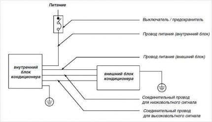 Kasešu gaisa kondicionētāja elektroinstalācijas shēma