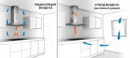 Ventiliacijos schema virtuvėje