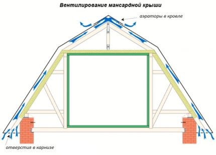 Scheme of air movement in a roofing cake