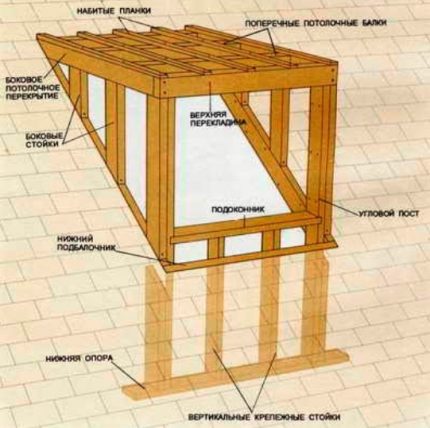 Schema des Baus einer quadratischen Dachgaube