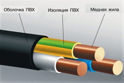 Cable VVG de tres nuclis