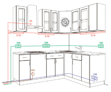 The layout of the outlets in the kitchen