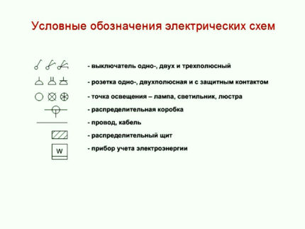Symboles des circuits électriques
